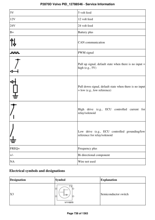 Volvo P2870D Pavers Repair Service Manual - Image 5