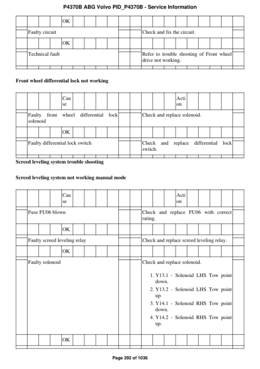 Volvo P4370B ABG Pavers Repair Service Manual - Image 3