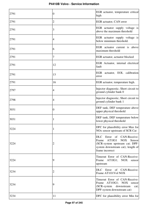 Volvo P4410B Pavers Repair Service Manual - Image 5