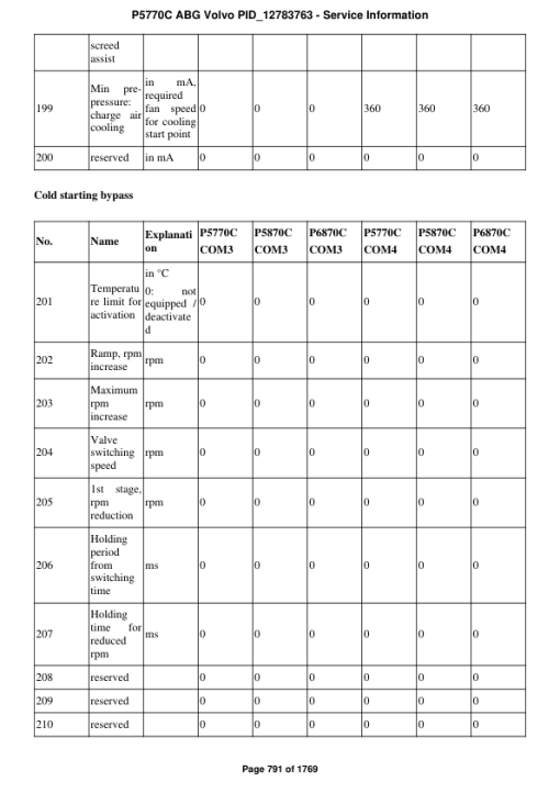 Volvo P5770C ABG Pavers Repair Service Manual - Image 4