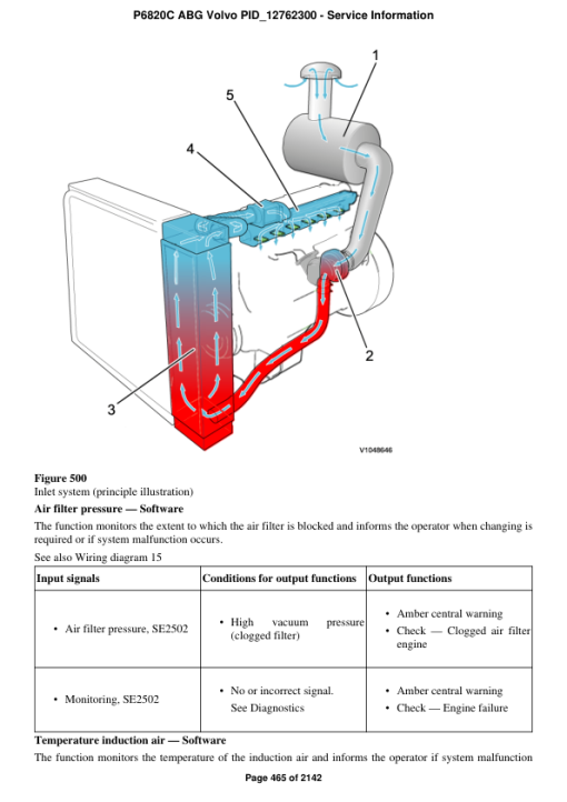 Volvo P6820C ABG Pavers Repair Service Manual - Image 4