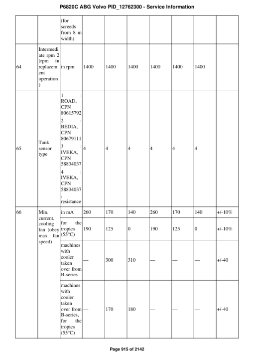 Volvo P6820C ABG Pavers Repair Service Manual - Image 5