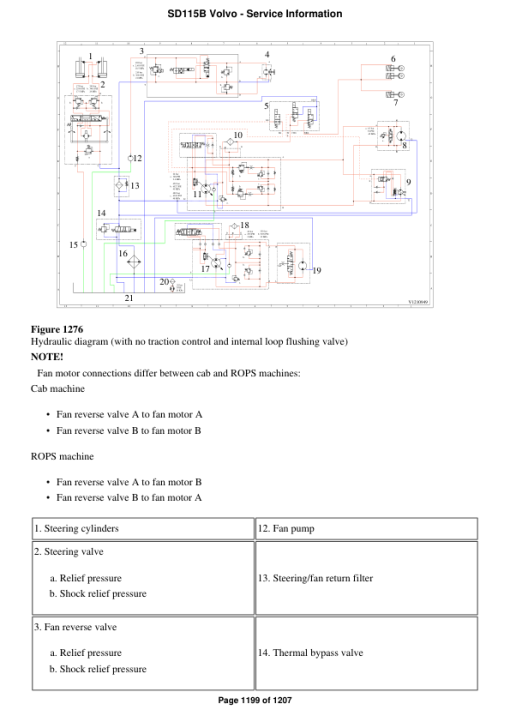 Volvo SD115B Soil Compactor Repair Service Manual - Image 2