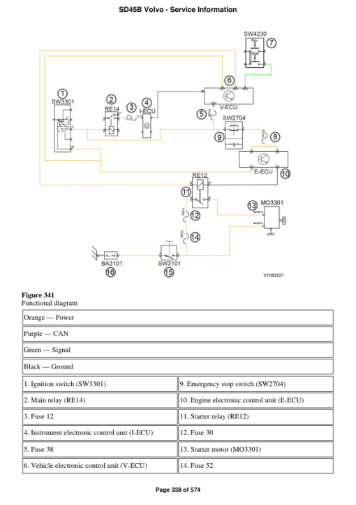 Volvo SD45B Soil Compactor Repair Service Manual - Image 2