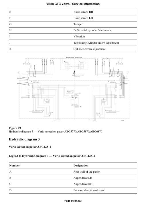 Volvo VB88 GTC Screeds Repair Service Manual - Image 3