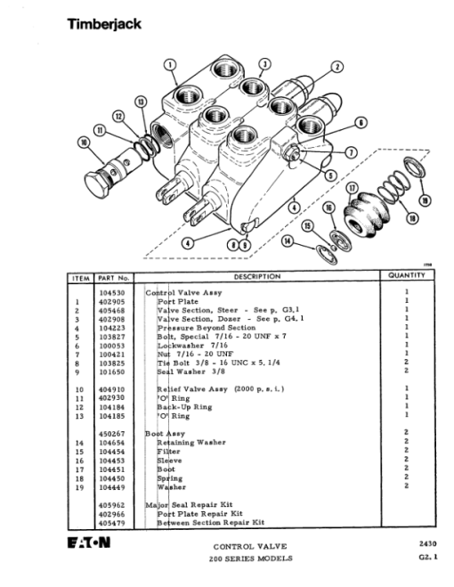 Timberjack 200D Forwarders (SN 782011-787113) Parts Catalog Manual - WC0764 - Image 4