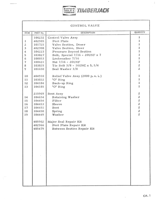 Eaton Carrier Harvester Parts Catalog Manual - Image 2