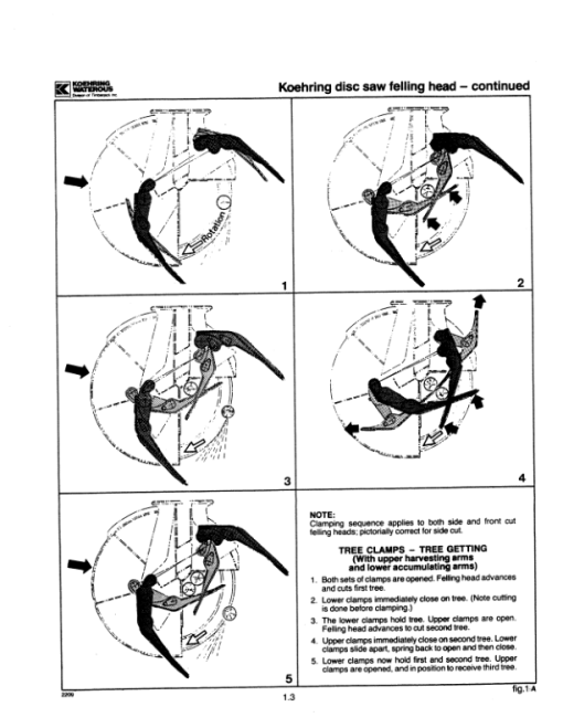 Koehring 20 Inch, 22 Inch Felling Heads (SN 12101-12999 & 12751-12999) Parts Catalog Manual - Image 2