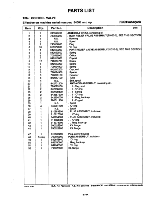 Timberjack 608 Tracked Feller Bunchers (SN 54001-54022) Parts Catalog Manual - WC2141664 - Image 3