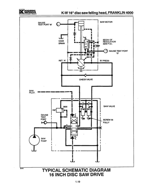 Koehring 16 Inch (Franklin 4000) Felling Heads (SN 68004-) Parts Catalog Manual - WC2141669 - Image 3