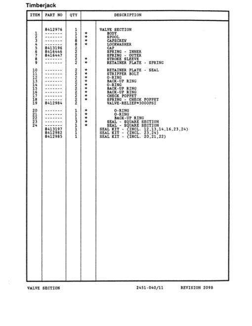 Timberjack T25, 2515, 2518, 2520 Tracked Feller Bunchers (SN AA9772-AC9990) Parts Catalog Manual - WC259772 - Image 4