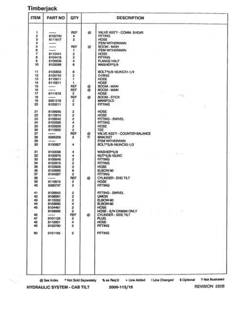 Timberjack T25, 2515, 2618, 2520 Tracked Feller Bunchers (SN CK9090- & CTXXXX- & CI9153- ) Parts Catalog Manual - WC259774 - Image 2