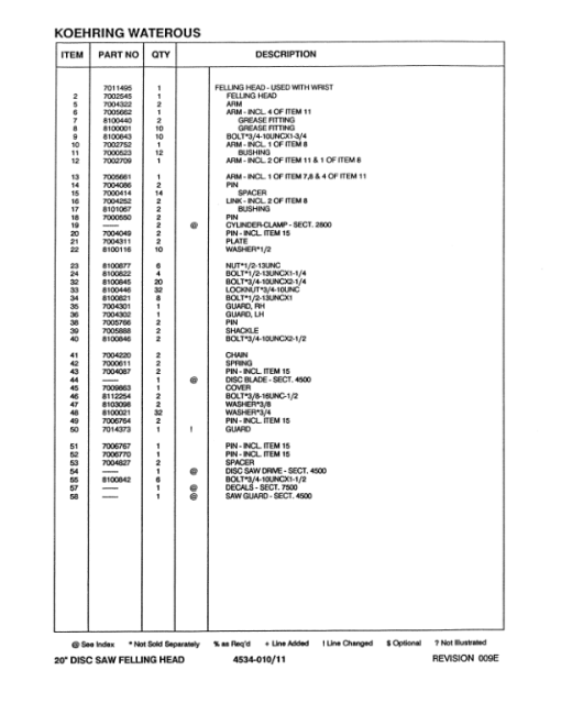 Koehring 20 Inch (Prentice 630FB) Felling Heads (SN 12647–12647 & 62001–64149) Parts Catalog Manual - Image 3