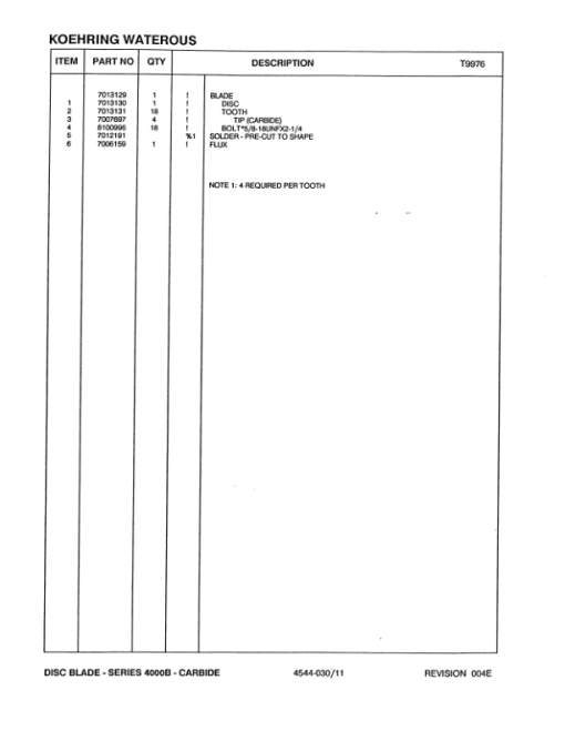 Koehring 22 Inch (Cypres) Felling Heads (SN 12960–12999 & 65001–65071) Parts Catalog Manual - Image 2