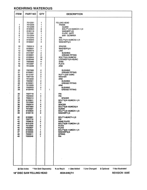 Koehring 16 Inch, 18 Inch, 20 Inch, 22 Inch (John Deere 643D & 793D) Felling Heads Parts Catalog Manual - Image 2