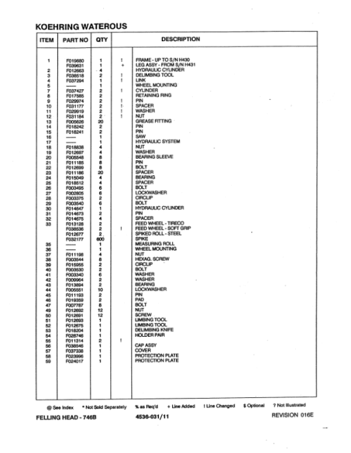 Koehring 746B Standard Felling Heads (SN 1305-1327 & 0012-0508) Parts Catalog Manual - WC701391400 - Image 4