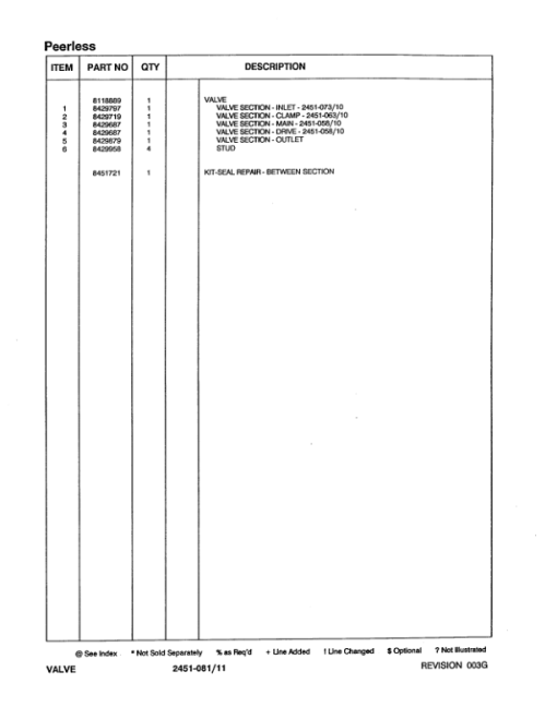 Peerless 2170, 2770 Knuckleboom Loader (SN CB1000-CE1114) Parts Catalog Manual - Image 4