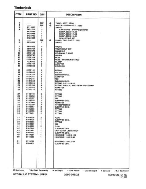 Timberjack 330, 430 Knuckleboom Loader (SN CE1115-) Parts Catalog Manual - Image 4