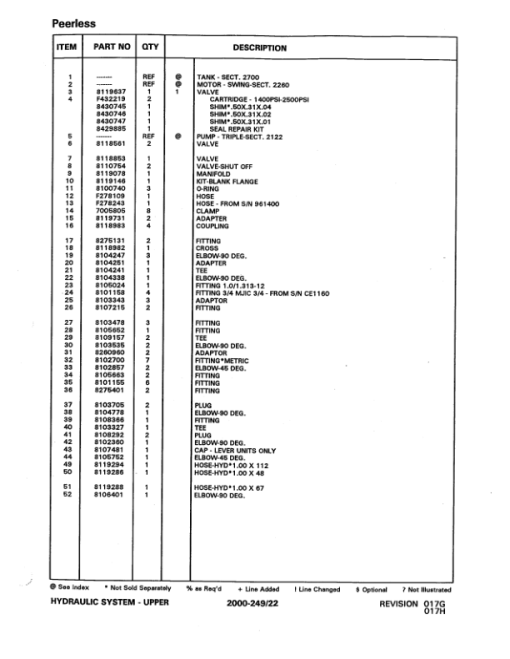 Peerless 2170, 2770 Knuckleboom Loader (SN CE1115-) Parts Catalog Manual - Image 2