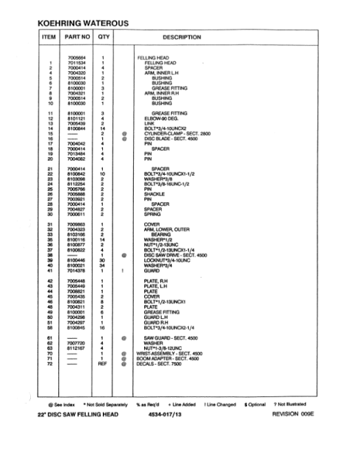 Koehring 22 Inch, 24 Inch (Madill 3200) Felling Heads (SN 65115-970775603001-970775) Parts Catalog Manual - Image 4