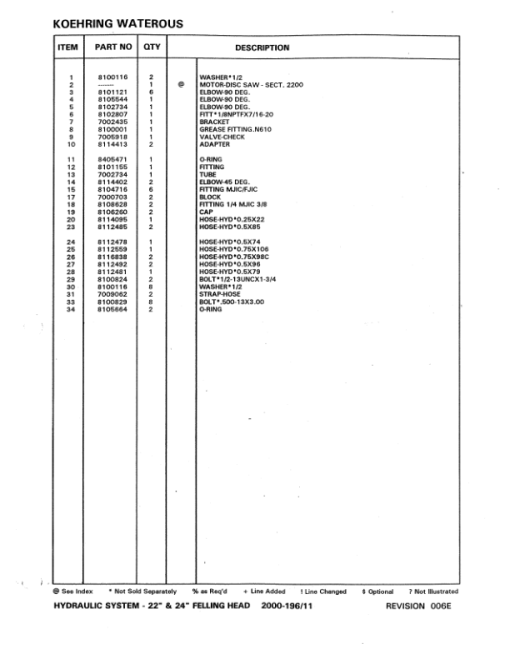 Koehring 18 Inch, 20 Inch, 22 Inch, 24 Inch (Timberjack 618) Felling Heads Parts Catalog Manual - Image 3