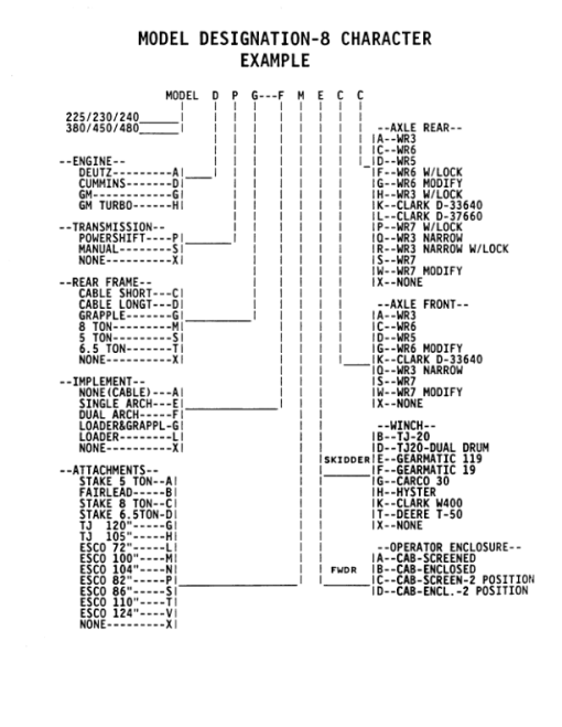 John Deere 230 Forwarders (SN AA5191-AC5999) Parts Catalog Manual - WC798002 - Image 4