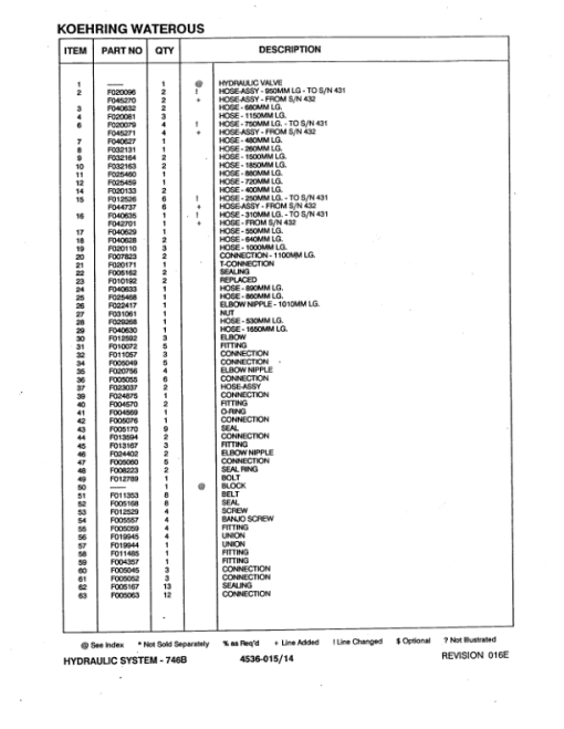 Koehring 746B (Samsung) Felling Head (SN 0275-0508) Parts Catalog Manual - WCF277023 - Image 2