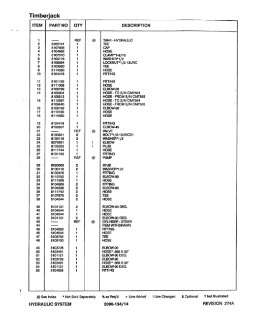 Timberjack 230A, 230F Forwarders (SN CB7747–967503) Parts Catalog Manual - WCF277093 - Image 4