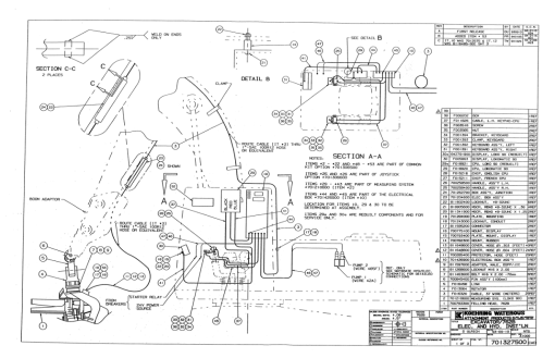 Koehring Waterous 762B Harvesting Heads (SN 762B0275–762B0508) Parts Catalog Manual - Image 2