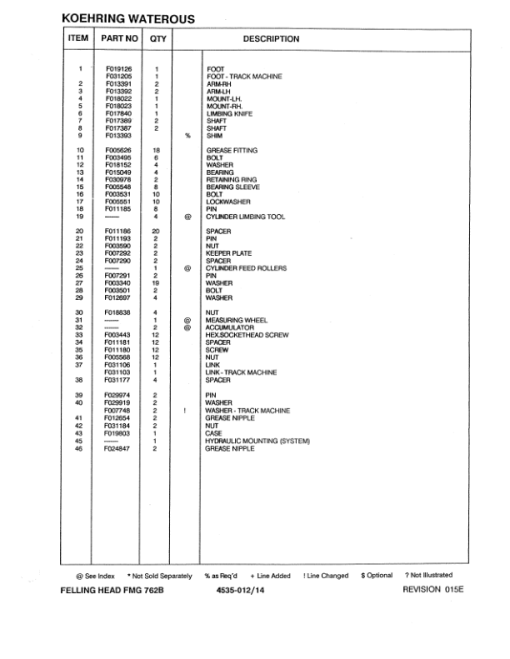 Koehring Waterous 762B Harvesting Heads (SN 762B0275–762B0508) Parts Catalog Manual - Image 3