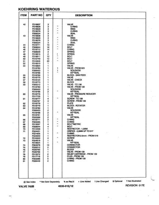 Koehring Waterous 762B Harvesting Heads (SN 762B0275–762B0508) Parts Catalog Manual - Image 4