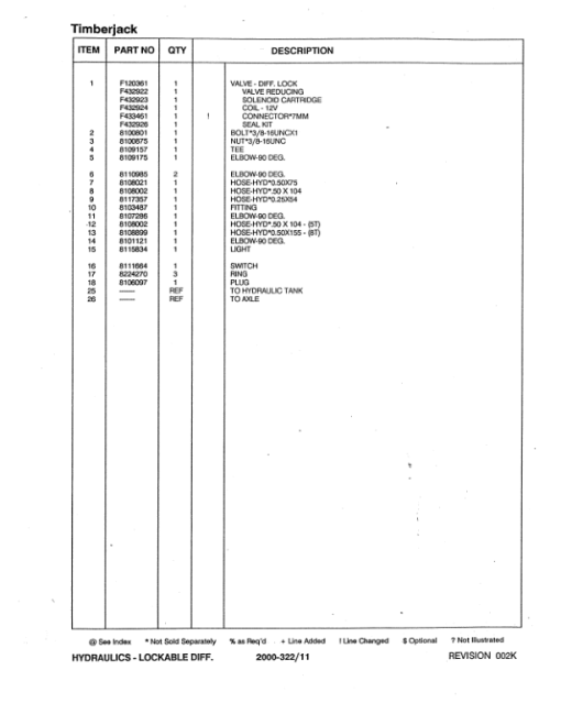 Timberjack 610 Forwarders (SN 967504-973069) Parts Catalog Manual - WCF283499 - Image 3