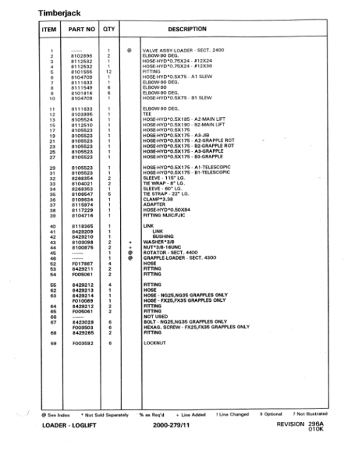 Timberjack 610 Forwarders (SN 973070 - 983334) Parts Catalog Manual - WCF285633 - Image 2