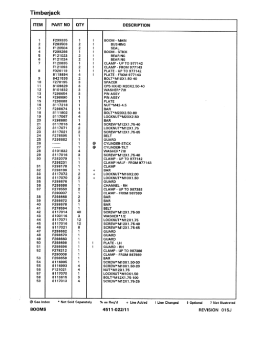 Timberjack 850 Tracked Feller Bunchers (SN 969125-10BA1271) Parts Catalog Manual - WCF287195 - Image 2