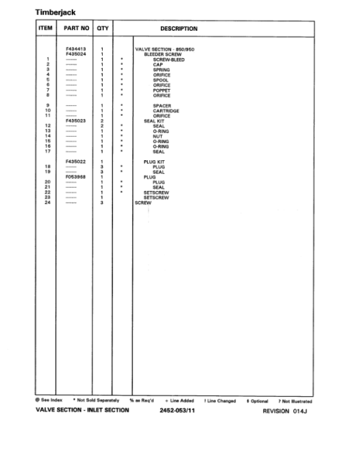 Timberjack 950 Tracked Feller Bunchers (SN 969127-10BA1293) Parts Catalog Manual - WCF287196 - Image 2