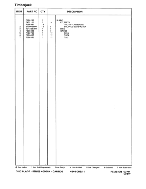 Timberjack S547 Felling Heads (SN 980779-999999) Parts Catalog Manual - WCF289015 - Image 4