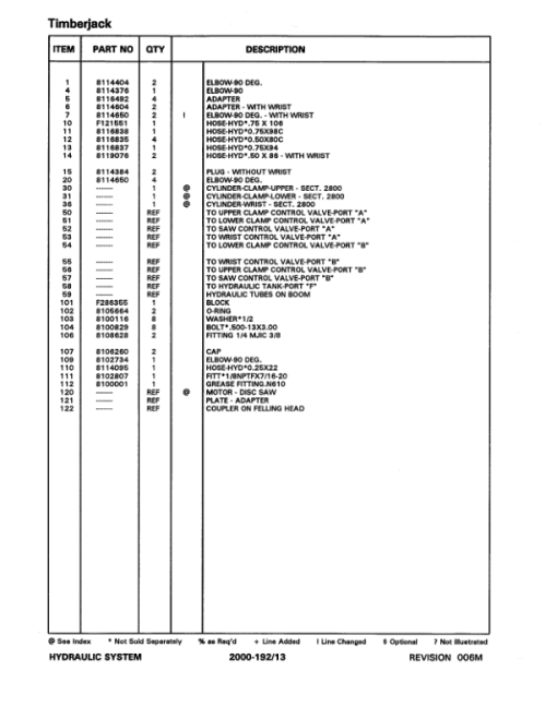 Timberjack S566, S566 Felling Heads (SN 980785-10BC1862) Parts Catalog Manual - WCF289860 - Image 2