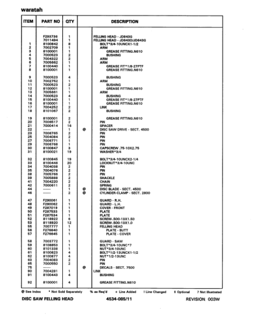 John Deere FD120 Dtt Disc Saw Felling Heads (SN 10BC1327-10BC1862) Parts Catalog Manual - Image 2