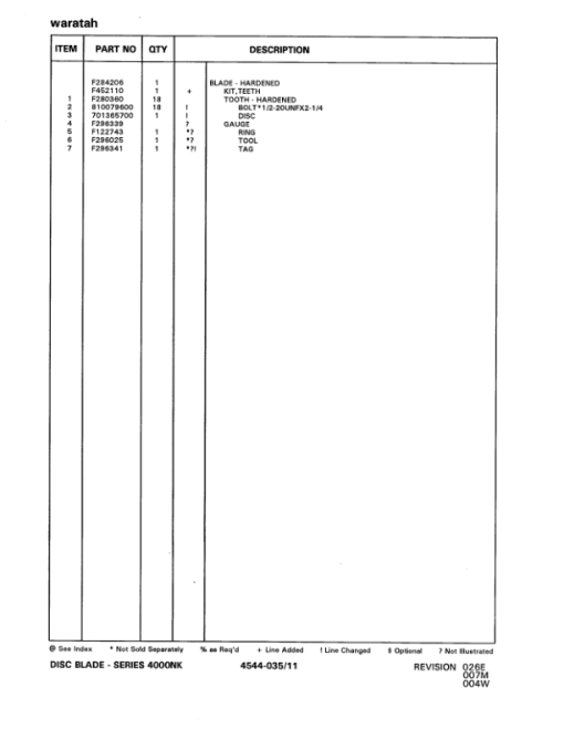 John Deere FS122 Felling Heads (SN 10BC1327-10BC1862) Parts Catalog Manual - WCF295106 - Image 2