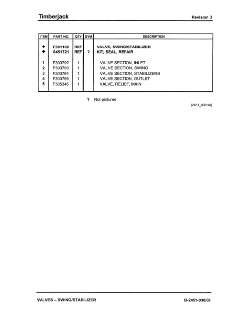 Timberjack 530 Knuckleboom Loader Parts Catalog Manual - Image 3