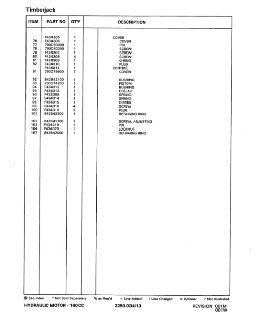 Timberjack FD22 Felling Heads (SN 10BC1751-10BC1862) Parts Catalog Manual - WCF381469 - Image 2