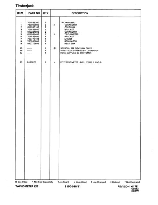 Timberjack FD22 Felling Heads (SN 10BC1751-10BC1862) Parts Catalog Manual - WCF381469 - Image 4