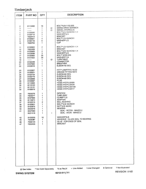 Timberjack Tracked Feller Bunchers (SN 52701, OCT/96) Parts Catalog Manual - WCF435214 - Image 3