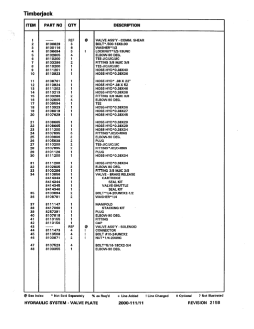 Timberjack 618, 628, 2618, 2628 Tracked Feller Bunchers (SN Woodstock Build) Parts Catalog Manual - WCF435215 - Image 3