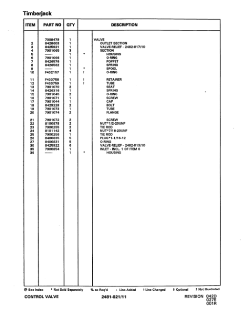 Timberjack 618, 628, 2618, 2628 Tracked Feller Bunchers (SN Woodstock Build) Parts Catalog Manual - WCF435215 - Image 4