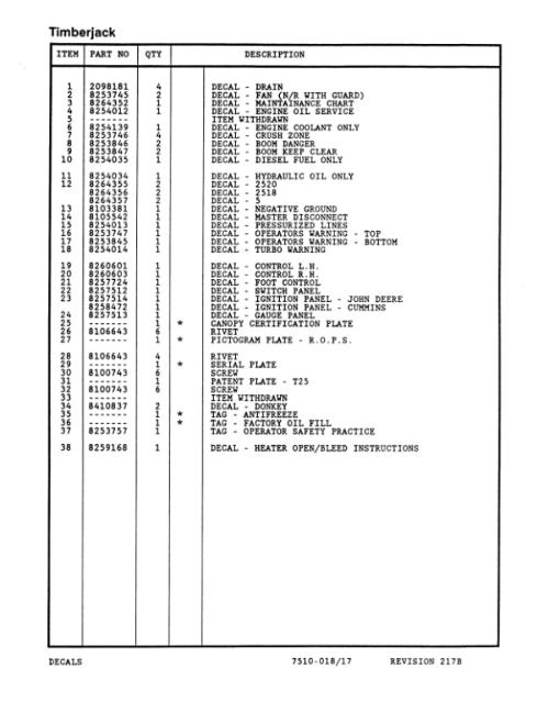 Timberjack T25, 2518, 2528, C90 Tracked Feller Bunchers Parts Catalog Manual - WCF435218 - Image 4