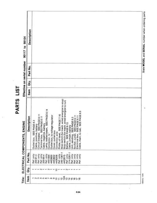 Koehring KH3B Harvester (SN 90117-20068) Parts Catalog Manual - Image 3