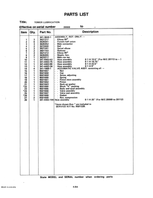 Koehring KH3D Harvester (SN 20069 and Up) Parts Catalog Manual - Image 3