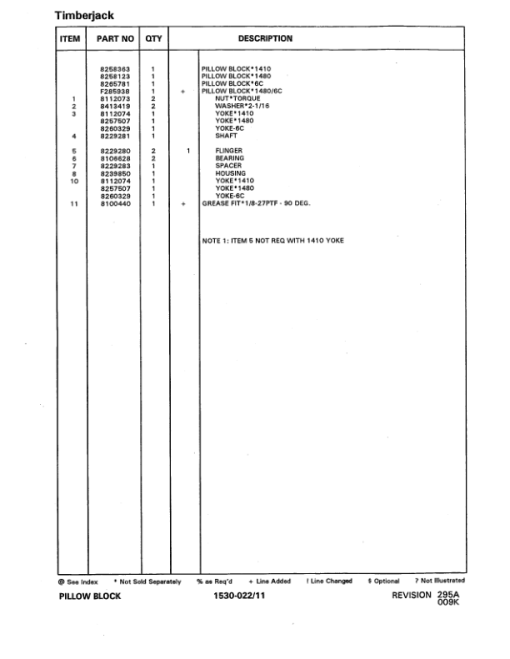 Timberjack 610 Forwarders (Applicable to SN 983283 Only) Parts Catalog Manual - WCSCR1991 - Image 2