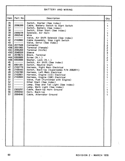 John Deere Eaton 7500 Loaders (SN 79-1011 & Up) Parts Catalog Manual - Image 2